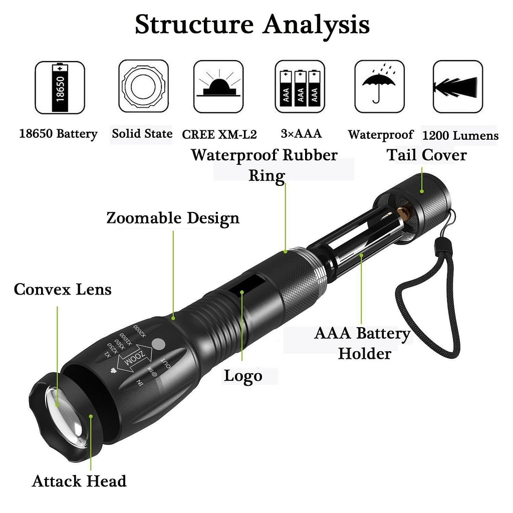 Ledeak T6 Upgrade L2 CREE,1200 Lumens LED Torch Practical? 4 Ledeak T6 Upgrade L2 CREE,1200 Lumens LED Torch